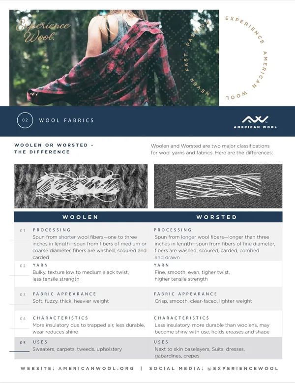 Detailed fabric texture and product information sheet for a floral velvet textile.