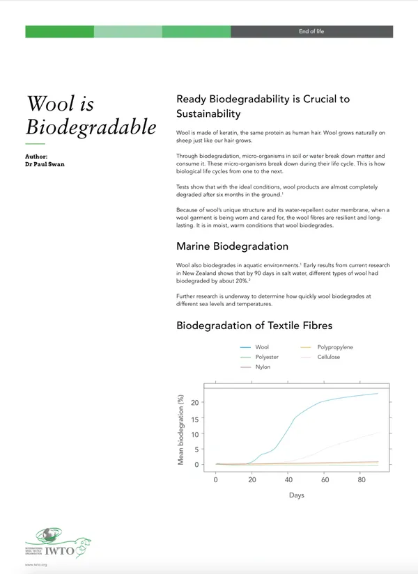 Infographic explaining wool biodegradability and marine degradation of textile fibers.